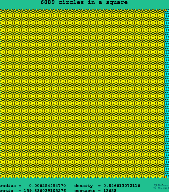 6889 circles in a square