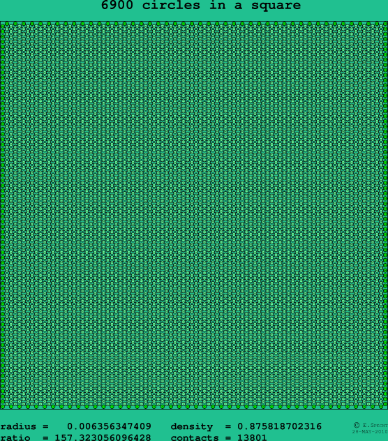 6900 circles in a square