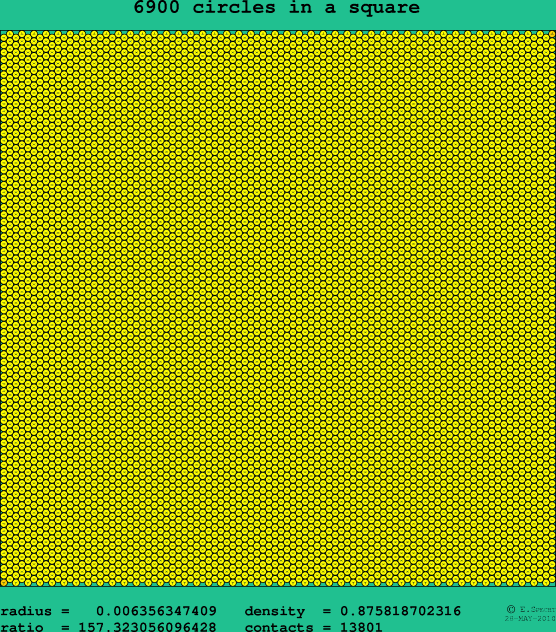 6900 circles in a square