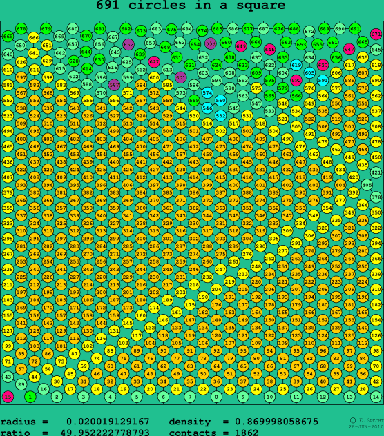 691 circles in a square