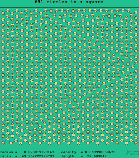 691 circles in a square