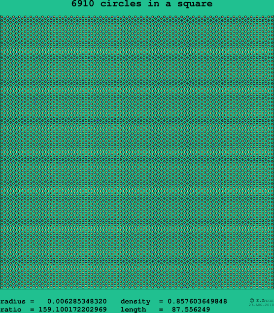 6910 circles in a square
