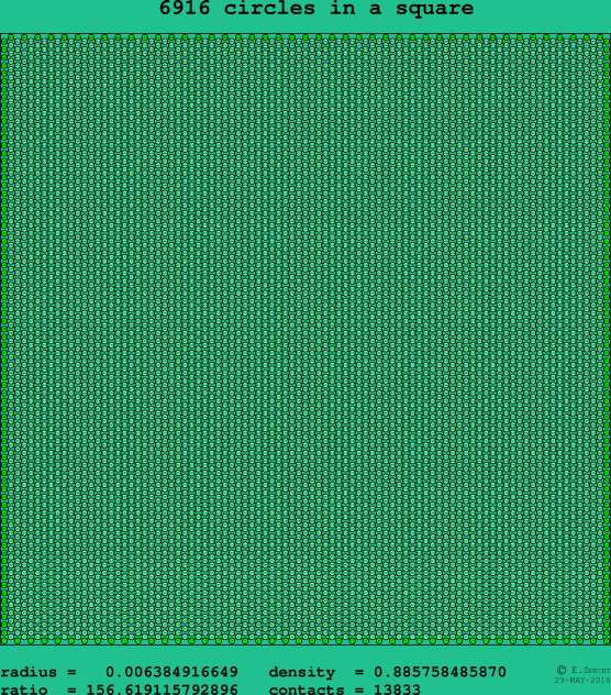 6916 circles in a square