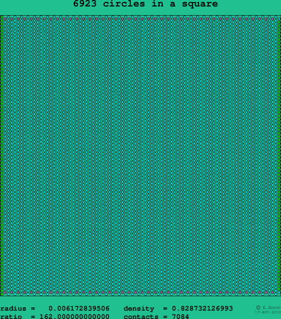 6923 circles in a square