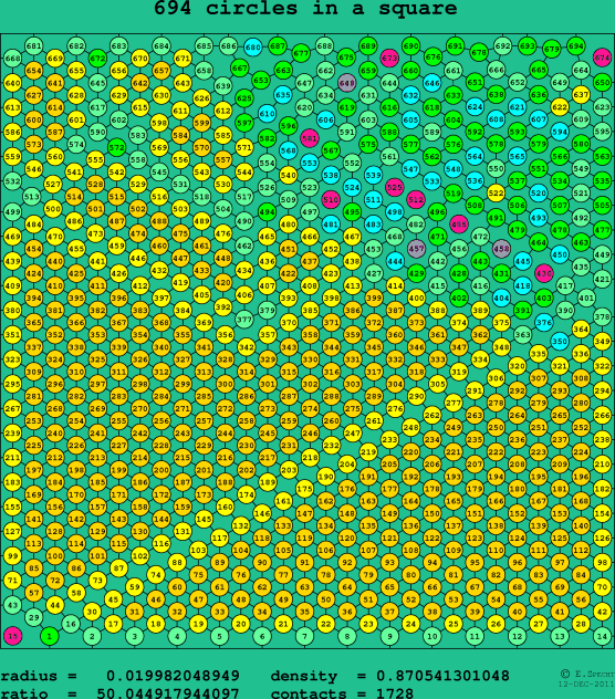 694 circles in a square