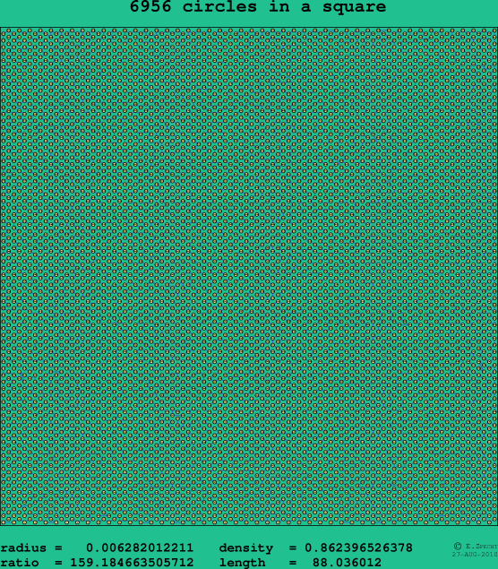 6956 circles in a square