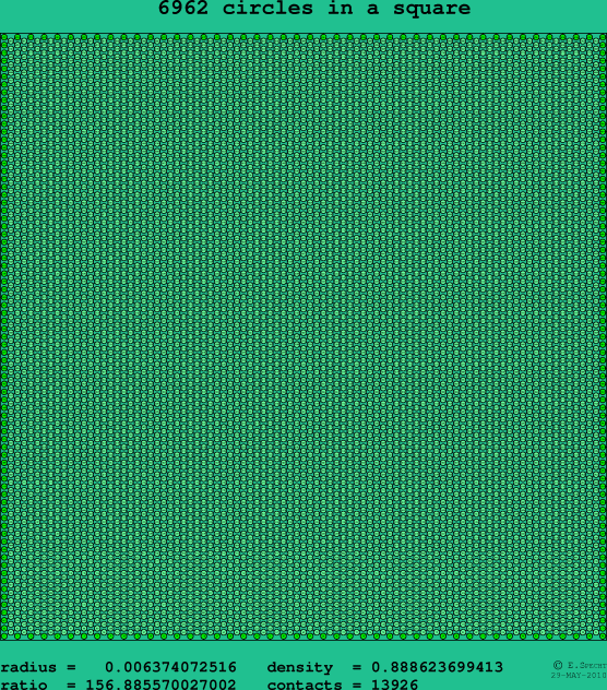 6962 circles in a square