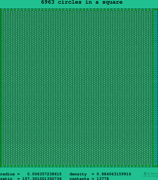 6963 circles in a square