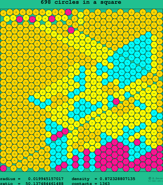 698 circles in a square