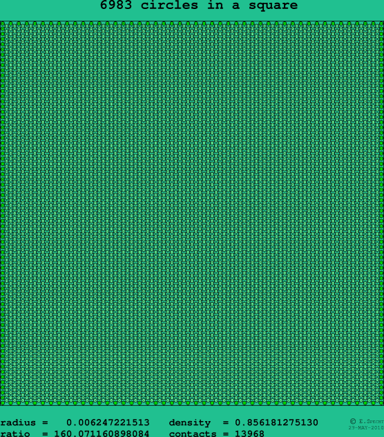 6983 circles in a square
