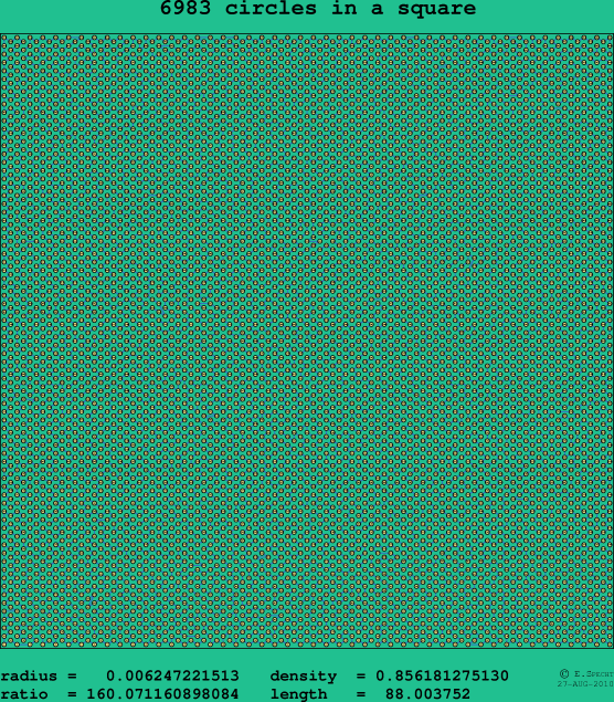 6983 circles in a square