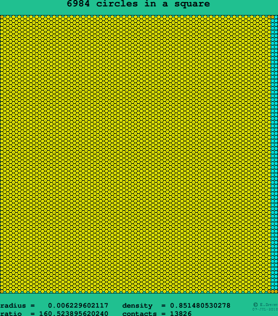 6984 circles in a square