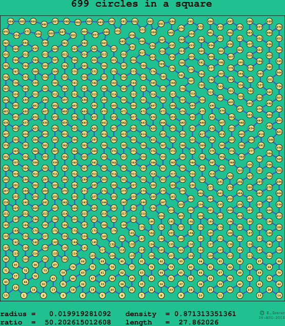 699 circles in a square