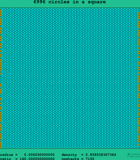 6996 circles in a square