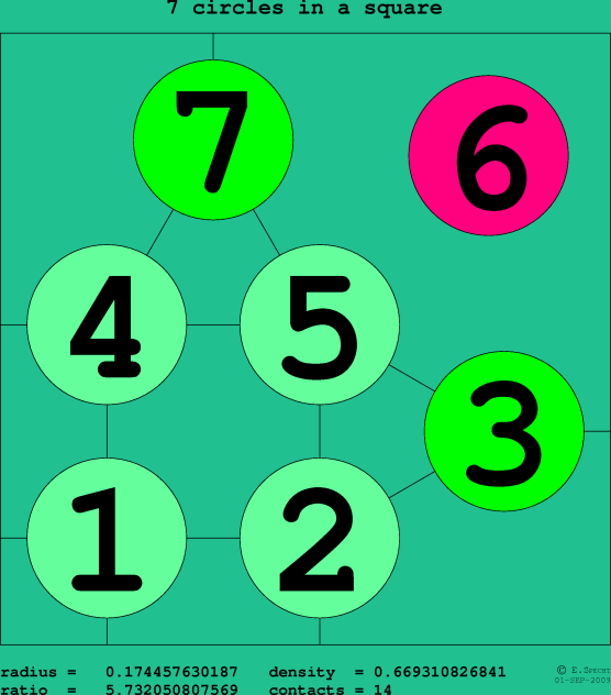 7 circles in a square