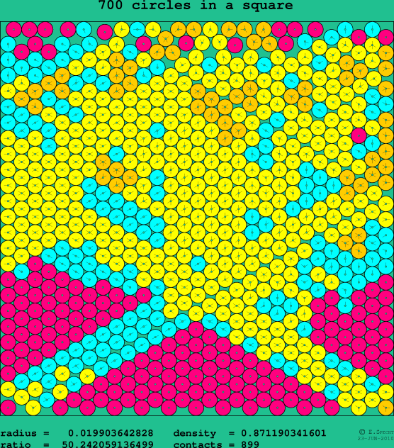 700 circles in a square