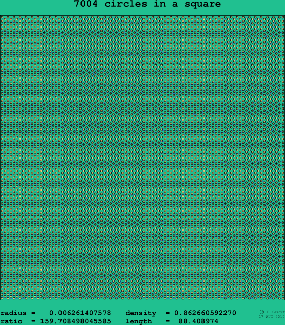 7004 circles in a square
