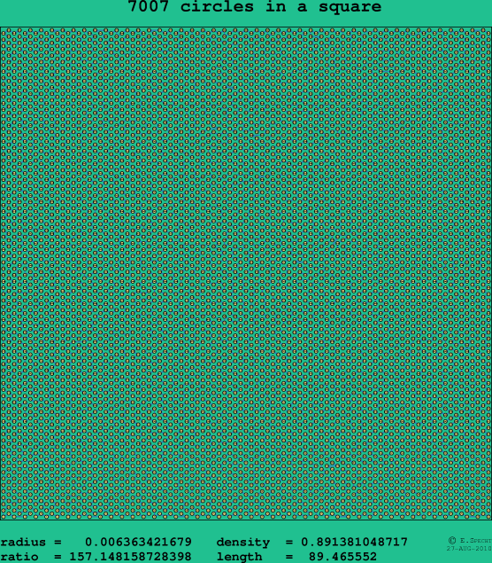 7007 circles in a square