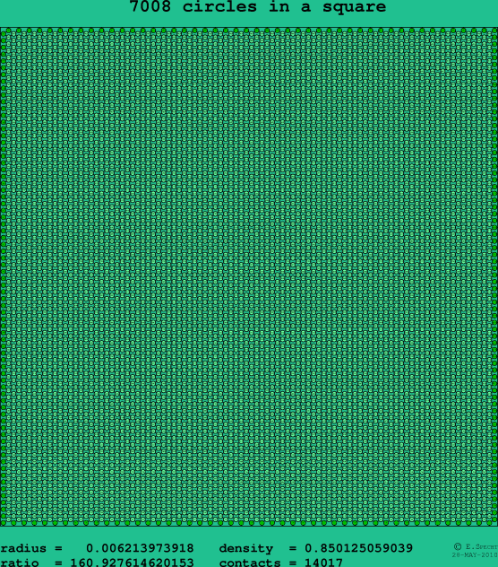 7008 circles in a square