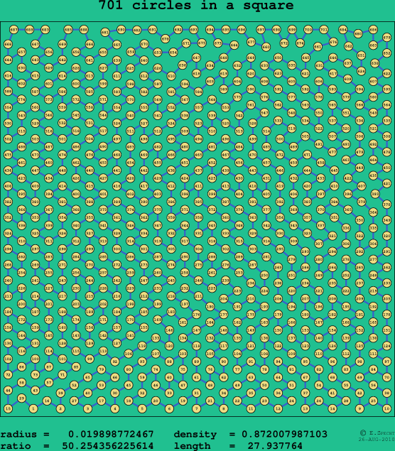 701 circles in a square