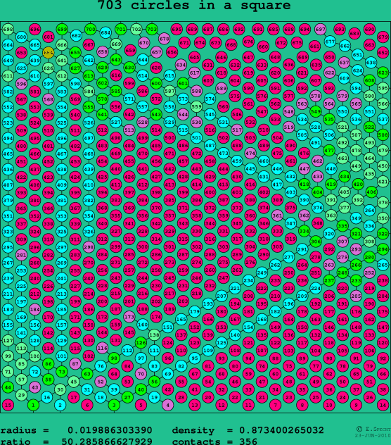 703 circles in a square