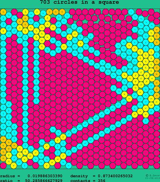 703 circles in a square