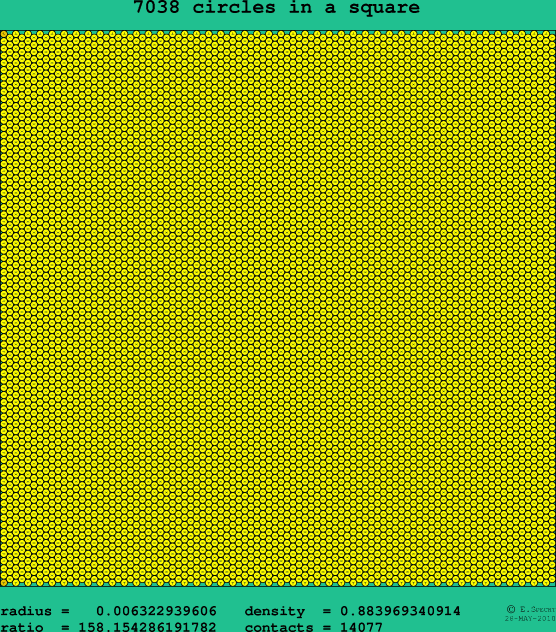 7038 circles in a square