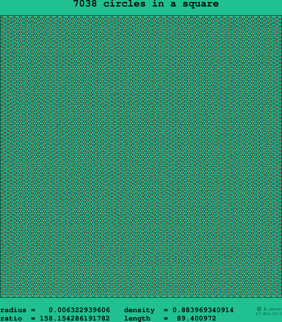 7038 circles in a square