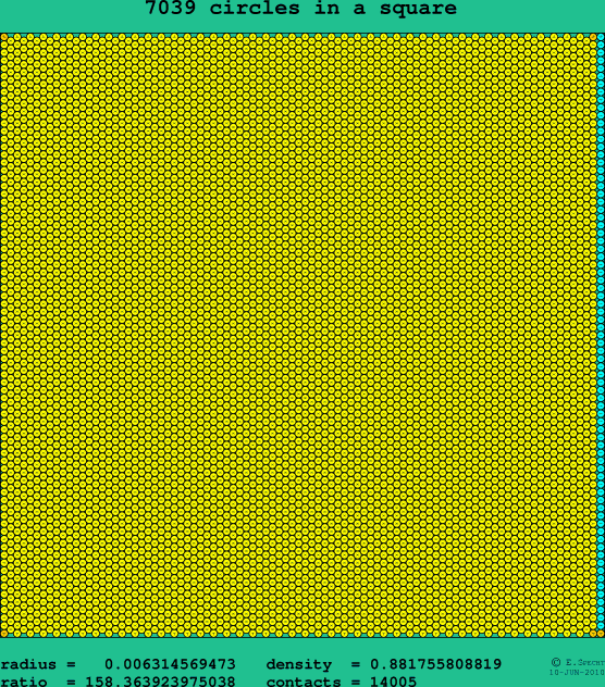 7039 circles in a square