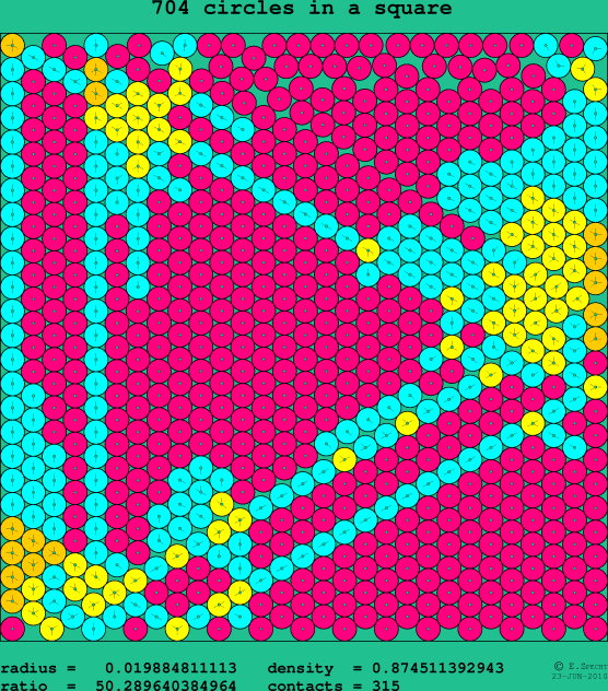 704 circles in a square