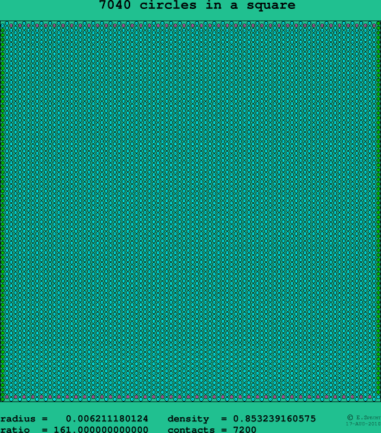 7040 circles in a square