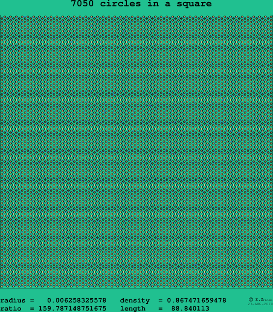 7050 circles in a square