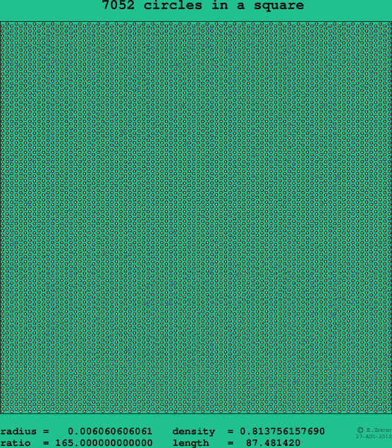 7052 circles in a square