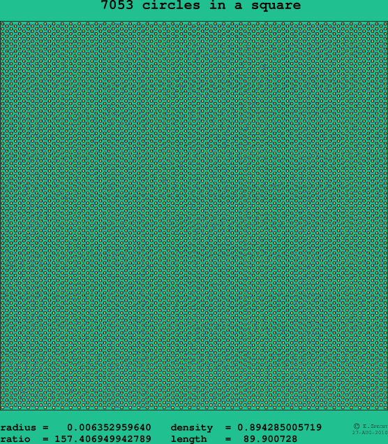 7053 circles in a square