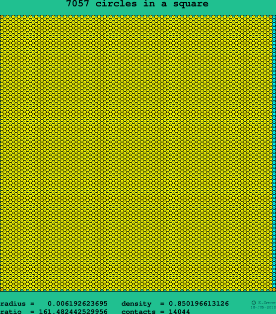 7057 circles in a square