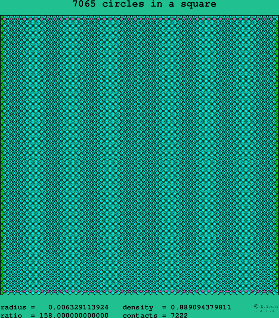 7065 circles in a square
