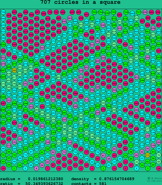 707 circles in a square