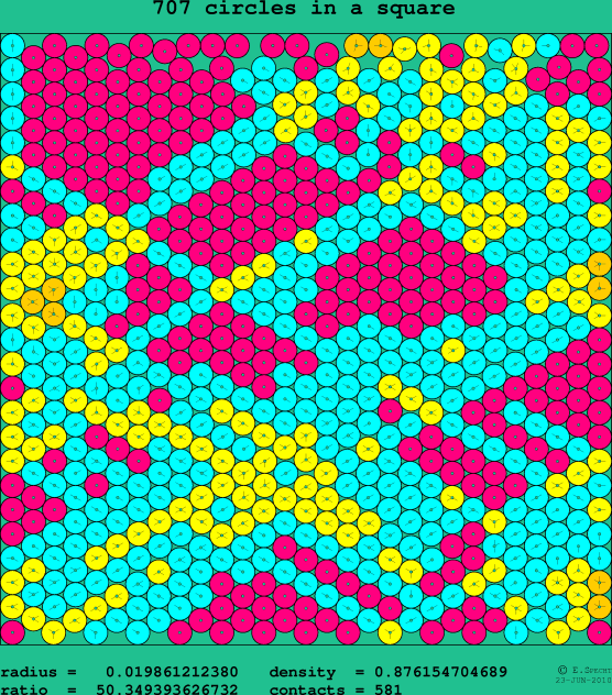 707 circles in a square