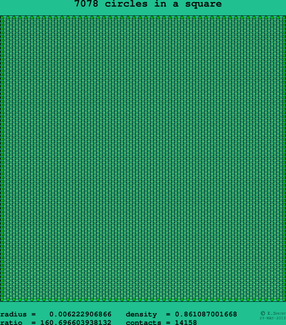 7078 circles in a square