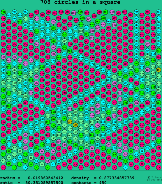 708 circles in a square