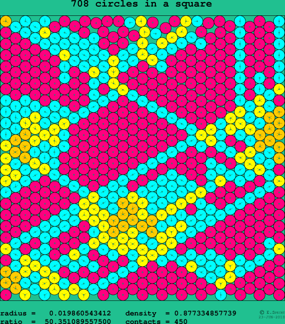 708 circles in a square