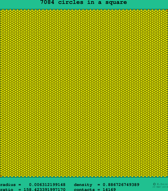 7084 circles in a square
