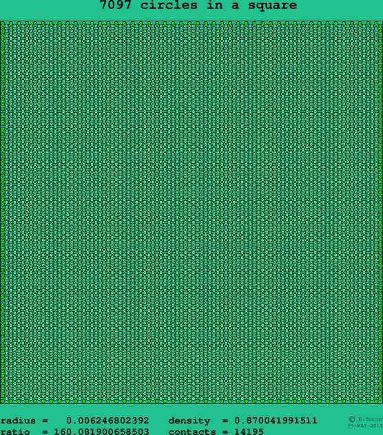7097 circles in a square