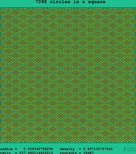 7098 circles in a square