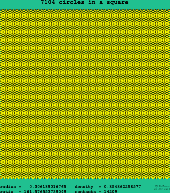 7104 circles in a square