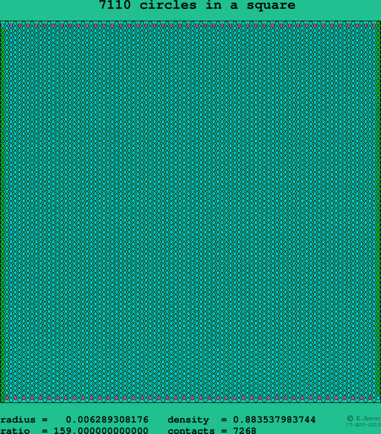 7110 circles in a square