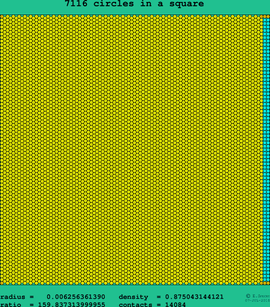 7116 circles in a square