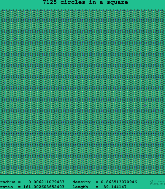 7125 circles in a square