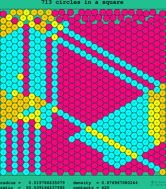 713 circles in a square