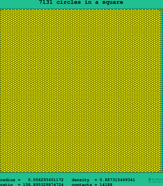 7131 circles in a square